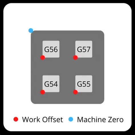 what is g54 cnc code